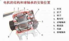 電機(jī)配件西安西瑪電機(jī)的軸承為啥會發(fā)燒？