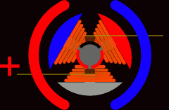 電機(jī)修理西安西瑪生產(chǎn)的同步電機(jī)和異步電機(jī)到底哪里不一樣？如何應(yīng)用？