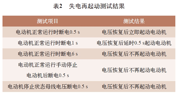電機再起動方法在石化企業(yè)中的實際應用——西安泰富西瑪電機(西安西瑪電機集團股份有限公司)官方網站 電機再起動方法在石化企業(yè)中的實際應用——西安泰富西瑪電機(西安西瑪電機集團股份有限公司)官方網站