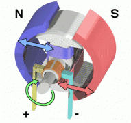西瑪電機(jī)的滑環(huán)電機(jī)結(jié)構(gòu)詳解。