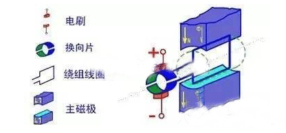 電機的結(jié)構(gòu)詳解——西安泰富西瑪電機(西安西瑪電機集團股份有限公司)官方網(wǎng)站 電機的結(jié)構(gòu)詳解——西安泰富西瑪電機(西安西瑪電機集團股份有限公司)官方網(wǎng)站
