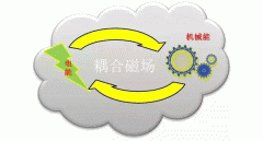 各種類(lèi)型電機(jī)西安電機(jī)廠介紹及區(qū)別。