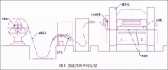 電機(jī)定轉(zhuǎn)子鐵芯零電機(jī)修理件的現(xiàn)代沖壓技術(shù)。