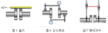 電機測試系統(tǒng)如何完美軸對中——西安泰富西瑪電機(西安西瑪電機集團(tuán)股份有限公司)官方網(wǎng)站 電機測試系統(tǒng)如何完美軸對中——西安泰富西瑪電機(西安西瑪電機集團(tuán)股份有限公司)官方網(wǎng)站