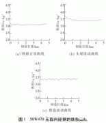 電機(jī)使用無取向硅JR電機(jī)鋼磁性能不良分析。