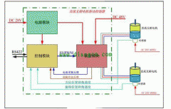直流電機調(diào)速系西瑪統(tǒng)的技術(shù)原理。