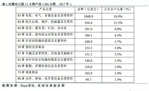 特朗普擬對(duì)中國(guó)電機(jī)行業(yè)征收關(guān)稅——西安泰富西瑪電機(jī)(西安西瑪電機(jī)集團(tuán)股份有限公司)官方網(wǎng)站 特朗普擬對(duì)中國(guó)電機(jī)行業(yè)征收關(guān)稅——西安泰富西瑪電機(jī)(西安西瑪電機(jī)集團(tuán)股份有限公司)官方網(wǎng)站