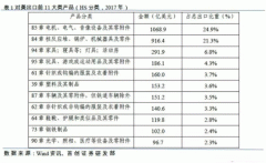 特朗普擬對中國電電機維修機行業(yè)征收關(guān)稅。