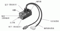 淺析伺服電機(jī)大型電機(jī)的剛性和慣量。