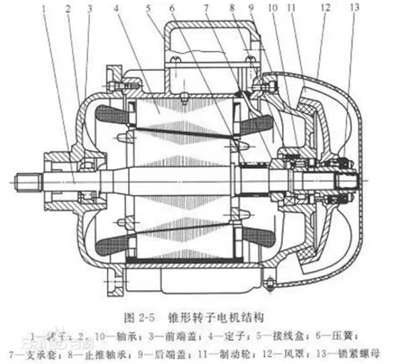 電機(jī)的分類、原理及功率與電流對照表——西安泰富西瑪電機(jī)(西安西瑪電機(jī)集團(tuán)股份有限公司)官方網(wǎng)站 電機(jī)的分類、原理及功率與電流對照表——西安泰富西瑪電機(jī)(西安西瑪電機(jī)集團(tuán)股份有限公司)官方網(wǎng)站