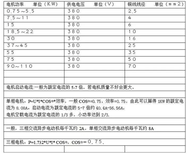 電機(jī)的分類、原理及功率與電流對照表——西安泰富西瑪電機(jī)(西安西瑪電機(jī)集團(tuán)股份有限公司)官方網(wǎng)站 電機(jī)的分類、原理及功率與電流對照表——西安泰富西瑪電機(jī)(西安西瑪電機(jī)集團(tuán)股份有限公司)官方網(wǎng)站