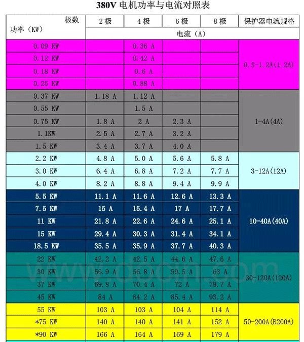 電機(jī)的分類、原理及功率與電流對照表——西安泰富西瑪電機(jī)(西安西瑪電機(jī)集團(tuán)股份有限公司)官方網(wǎng)站 電機(jī)的分類、原理及功率與電流對照表——西安泰富西瑪電機(jī)(西安西瑪電機(jī)集團(tuán)股份有限公司)官方網(wǎng)站
