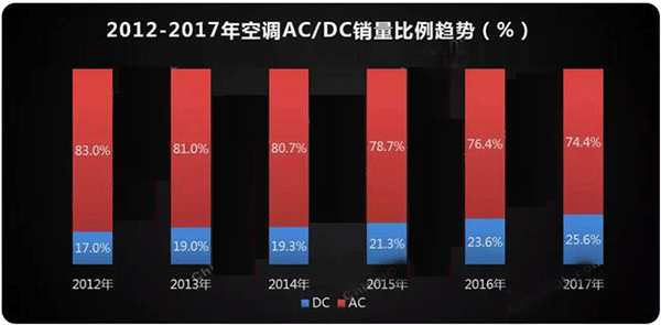 需求驅(qū)動 空調(diào)電機迎來新高點——西安泰富西瑪電機(西安西瑪電機集團股份有限公司)官方網(wǎng)站 需求驅(qū)動 空調(diào)電機迎來新高點——西安泰富西瑪電機(西安西瑪電機集團股份有限公司)官方網(wǎng)站