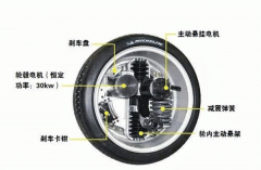 圖解輪轂電機(jī)技西安電機(jī)廠術(shù)原理及結(jié)構(gòu)。