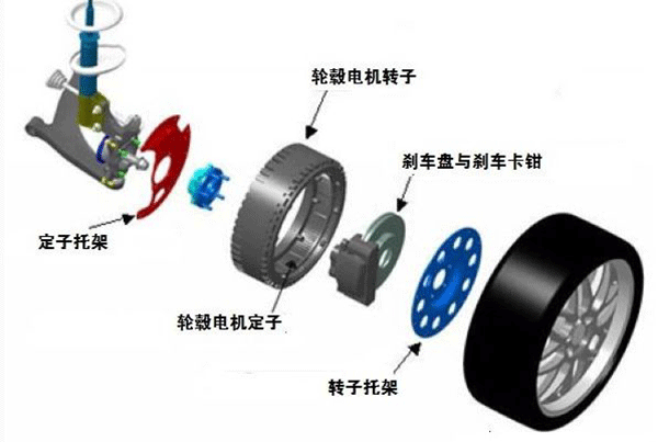 圖解輪轂電機(jī)技術(shù)原理及結(jié)構(gòu)——西安泰富西瑪電機(jī)(西安西瑪電機(jī)集團(tuán)股份有限公司)官方網(wǎng)站 圖解輪轂電機(jī)技術(shù)原理及結(jié)構(gòu)——西安泰富西瑪電機(jī)(西安西瑪電機(jī)集團(tuán)股份有限公司)官方網(wǎng)站