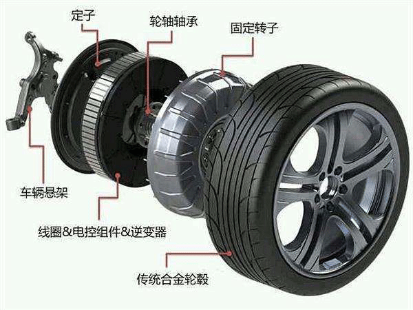 圖解輪轂電機(jī)技術(shù)原理及結(jié)構(gòu)——西安泰富西瑪電機(jī)(西安西瑪電機(jī)集團(tuán)股份有限公司)官方網(wǎng)站 圖解輪轂電機(jī)技術(shù)原理及結(jié)構(gòu)——西安泰富西瑪電機(jī)(西安西瑪電機(jī)集團(tuán)股份有限公司)官方網(wǎng)站