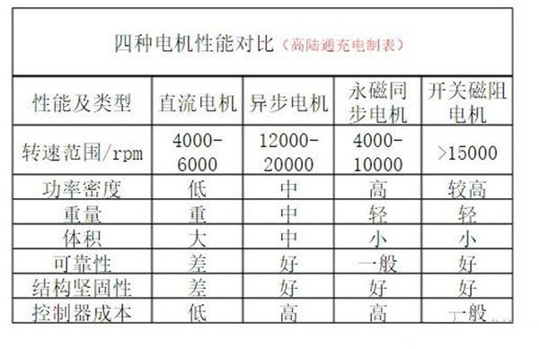 電動(dòng)車電機(jī)內(nèi)部結(jié)構(gòu)圖詳解——西安泰富西瑪電機(jī)(西安西瑪電機(jī)集團(tuán)股份有限公司)官方網(wǎng)站 電動(dòng)車電機(jī)內(nèi)部結(jié)構(gòu)圖詳解——西安泰富西瑪電機(jī)(西安西瑪電機(jī)集團(tuán)股份有限公司)官方網(wǎng)站