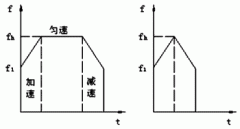 步進(jìn)電機(jī)的速度YE4電機(jī)控制及運(yùn)動(dòng)規(guī)律。