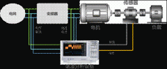 電機(jī)與驅(qū)動(dòng)器的設(shè)計(jì)高壓電機(jī)注意事項(xiàng)和測(cè)量方法。