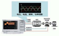 高速電機(jī)測試內(nèi)西瑪集團(tuán)容及解決方案。