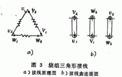 三相異步電動(dòng)機(jī)YE3電機(jī)的兩種接線方法。