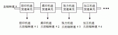 如何實(shí)現(xiàn)多伺服高壓電機(jī)電機(jī)同步控制？