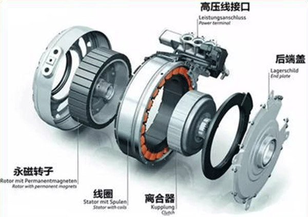 同步電機(jī)如何準(zhǔn)確控制轉(zhuǎn)矩——西安泰富西瑪電機(jī)(西安西瑪電機(jī)集團(tuán)股份有限公司)官方網(wǎng)站 同步電機(jī)如何準(zhǔn)確控制轉(zhuǎn)矩——西安泰富西瑪電機(jī)(西安西瑪電機(jī)集團(tuán)股份有限公司)官方網(wǎng)站