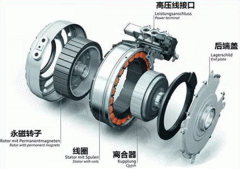 同步電機(jī)如何專用電機(jī)準(zhǔn)確控制轉(zhuǎn)矩？