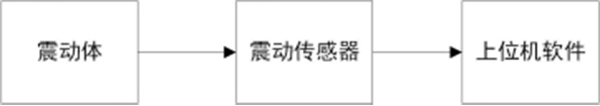 電機測震測量系統(tǒng)框圖——西安泰富西瑪電機(西安西瑪電機集團股份有限公司)官方網(wǎng)站 電機測震測量系統(tǒng)框圖——西安泰富西瑪電機(西安西瑪電機集團股份有限公司)官方網(wǎng)站