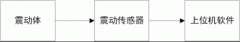 電機(jī)震動(dòng)怎YE2電機(jī)么測(cè)試？