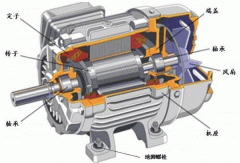 如何處理電機(jī)機(jī)體大型電機(jī)溫度過高的問題？