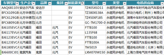 新能源汽車電機(jī)電控配套信息解讀——西安泰富西瑪電機(jī)(西安西瑪電機(jī)集團(tuán)股份有限公司)官方網(wǎng)站 新能源汽車電機(jī)電控配套信息解讀——西安泰富西瑪電機(jī)(西安西瑪電機(jī)集團(tuán)股份有限公司)官方網(wǎng)站