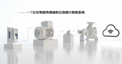 ABB 進(jìn)博會 數(shù)字化西瑪牌 變頻器 電機(jī) 機(jī)器人