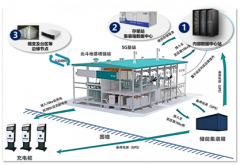 迎接5G！浪潮邊緣數(shù)據(jù)中大型電機(jī)心亮相中國西瑪電機(jī)工程學(xué)會(huì)