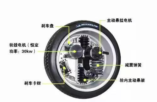 輪轂西瑪電機(jī)技術(shù)這么火，到底是啥原理？
