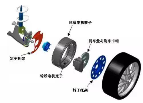 輪轂西瑪電機(jī)技術(shù)這么火，到底是啥原理？