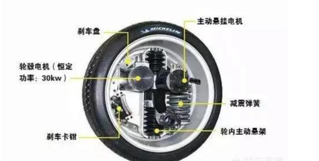 輪轂西瑪電機(jī)技術(shù)這么火，到底是啥原理？