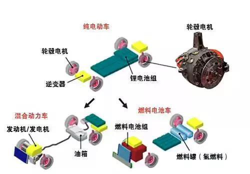 輪轂西瑪電機(jī)技術(shù)這么火，到底是啥原理？
