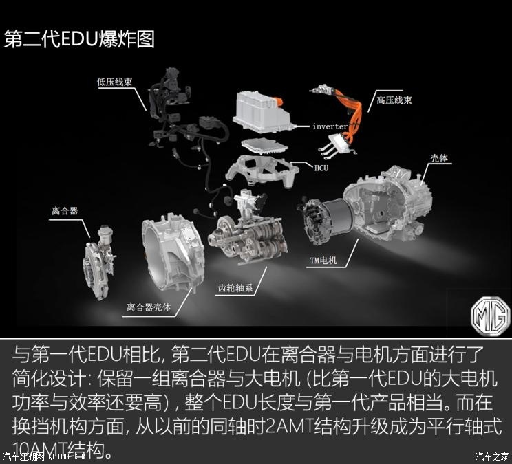 名爵eHS10個(gè)擋位？JR電機(jī)聊聊混動(dòng)技術(shù)那些事