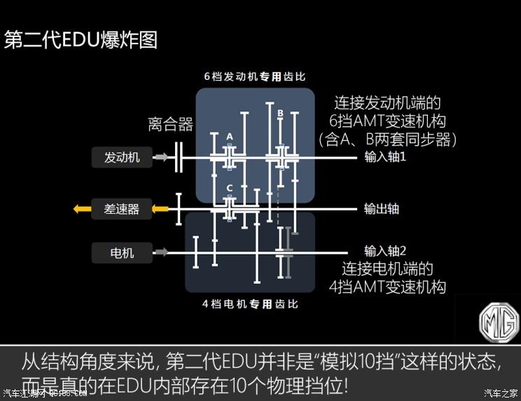 名爵eHS10個(gè)擋位？JR電機(jī)聊聊混動(dòng)技術(shù)那些事