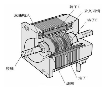 21ic電子小課堂，你想要電機(jī)廠的步進(jìn)西瑪電機(jī)知識都在這里
