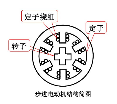 21ic電子小課堂，你想要電機(jī)廠的步進(jìn)西瑪電機(jī)知識都在這里