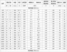 NEMA電機(jī)基JR電機(jī)本知識