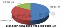 發(fā)布：2015純電動(dòng)乘電機(jī)用車十大電機(jī)生產(chǎn)商