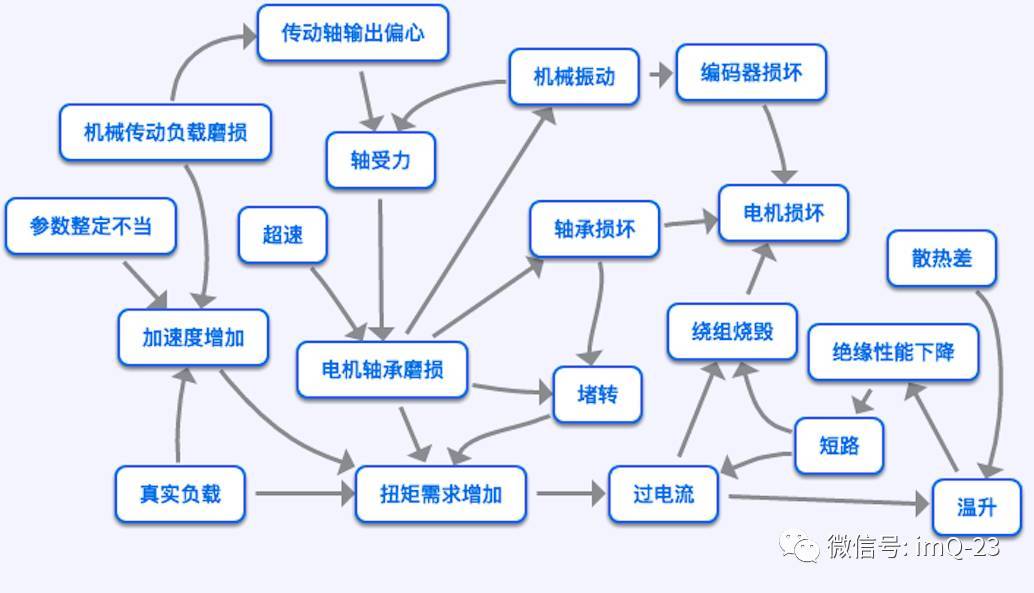 怎樣看待電機(jī)西瑪電機(jī)的狀態(tài)監(jiān)測技術(shù)