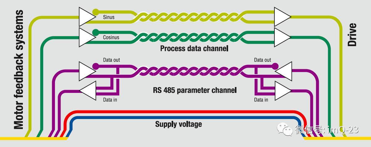 怎樣看待電機(jī)西瑪電機(jī)的狀態(tài)監(jiān)測技術(shù)