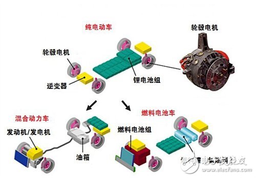 電動汽車采用輪轂電機(jī)驅(qū)動技術(shù)原因